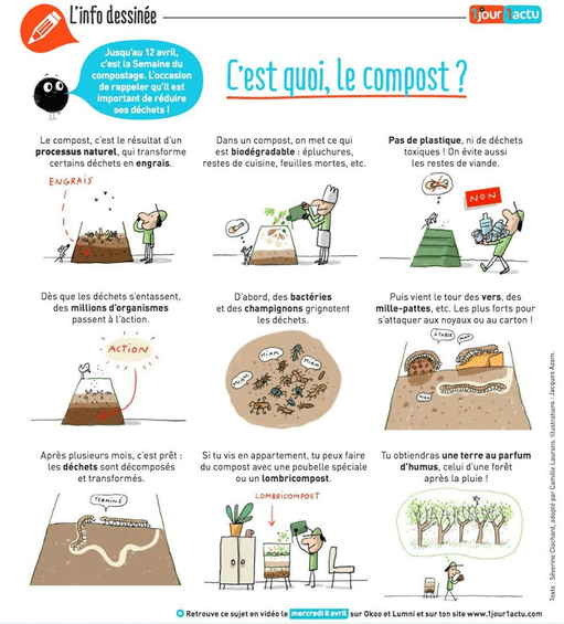 Une BD expliquant le compost aux enfants